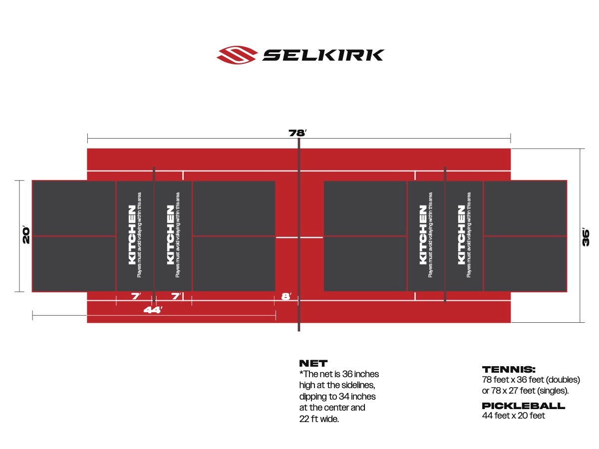 Diagram showing pickleball court dimensions and layout on a tennis court, including net height and kitchen zones.