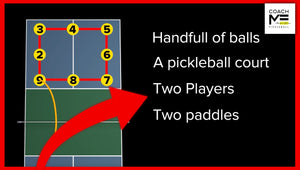Diagram showing eight shot positions on a pickleball court for the Around the World drill: 1. Handful of balls 2. A pickleball court 3. Two players 4. Two paddles