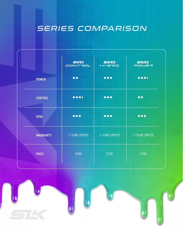 Series comparison table showing Power, Control, Warranty (1-year limited) and Price for EVO Control, EVO Hybrid, EVO Power.